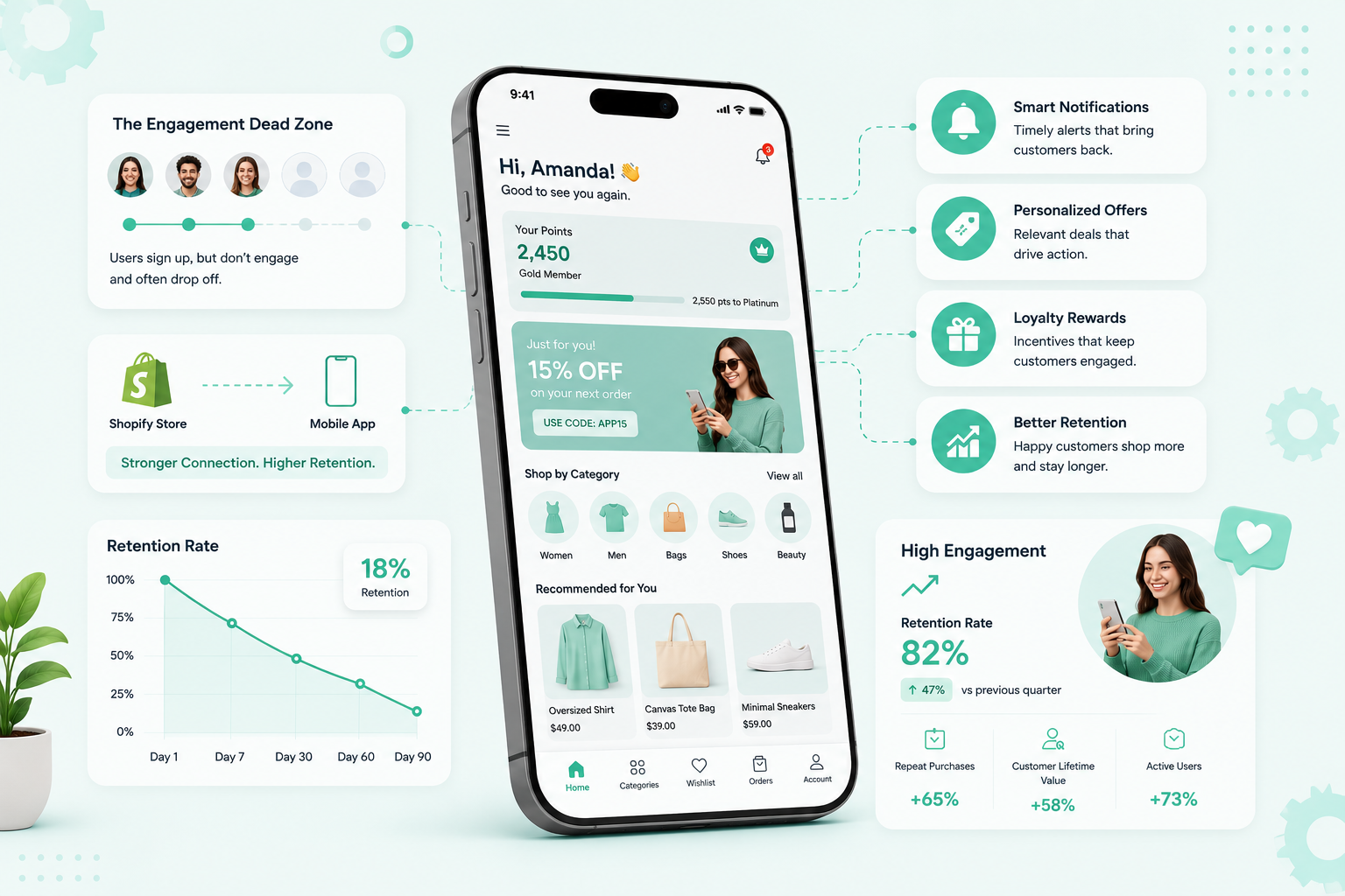 Convert Your Shopify Store Into a Mobile App and Increase Customer Retention