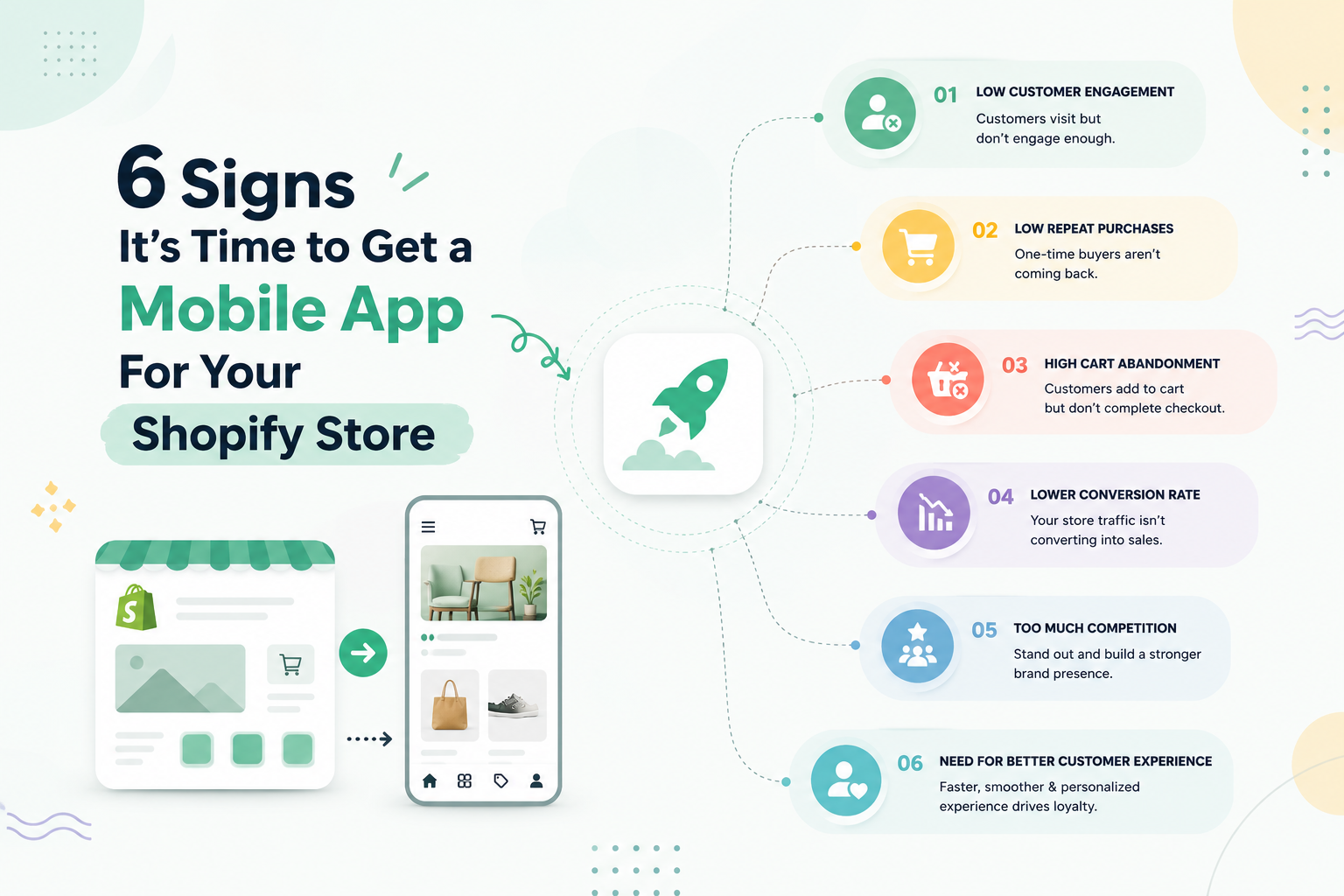 6 Signs to Get a Mobile App For Your Shopify Store