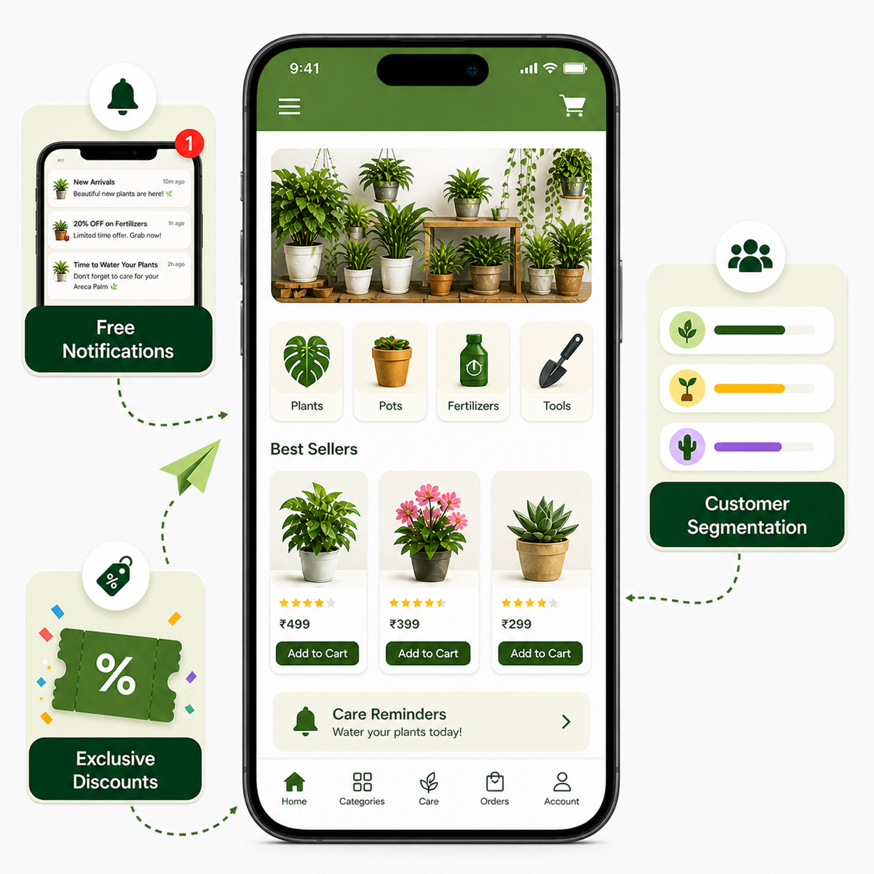 Garden App Notifications