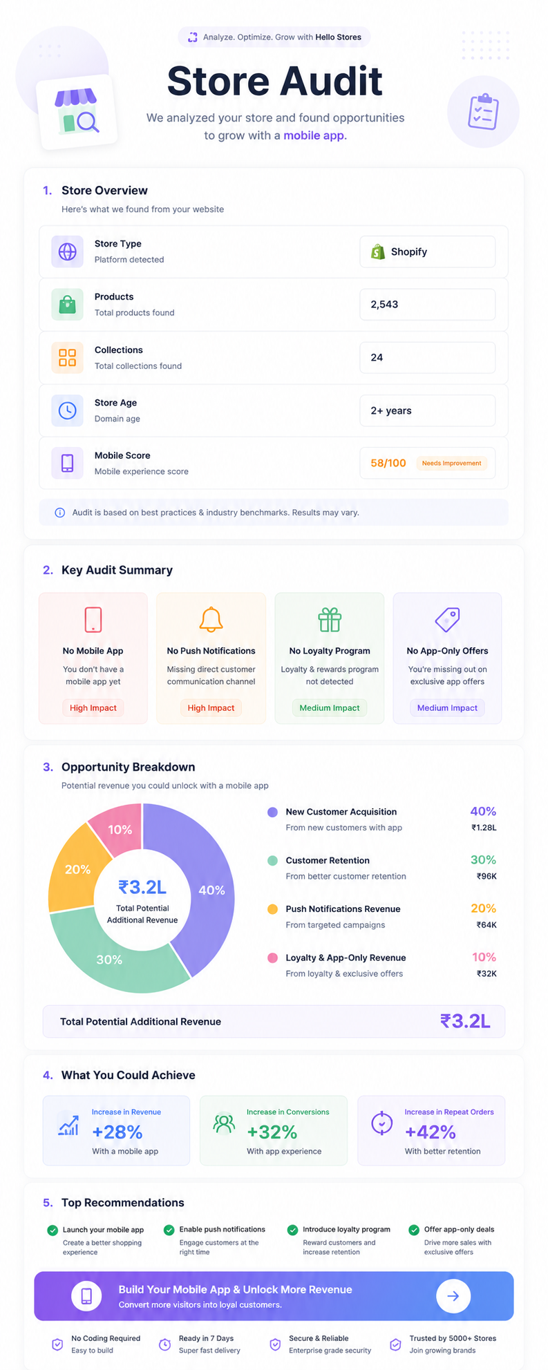 Mobile App Screen